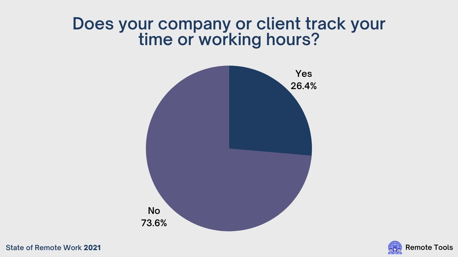 State Of Remote Work(Stats Included)