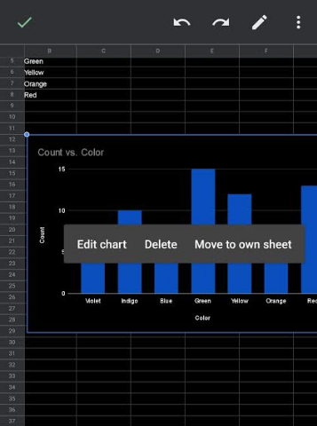 How to make a chart on Google Docs