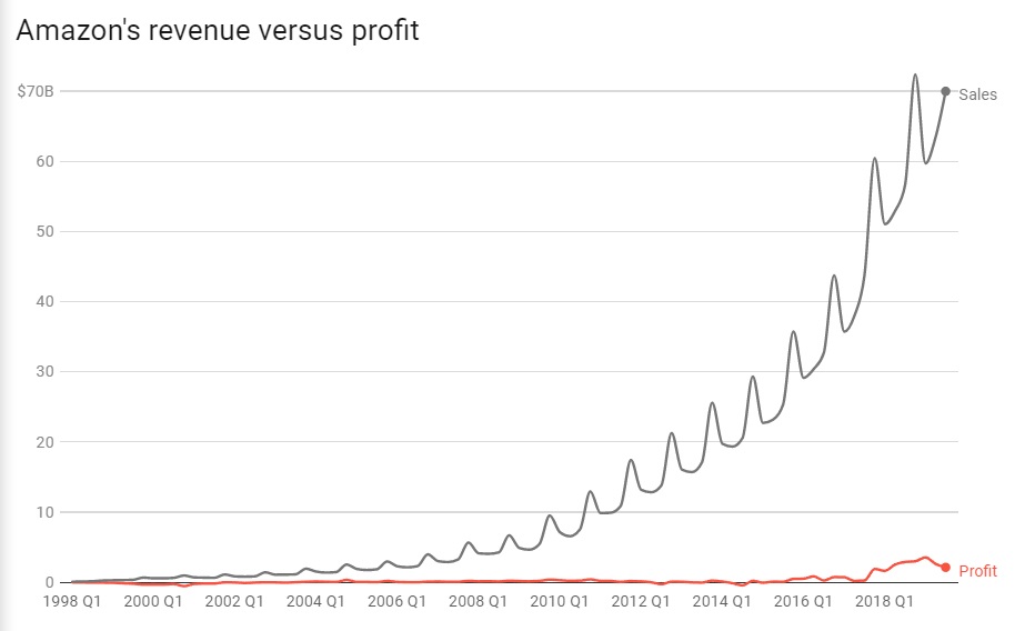 amazon cash flow