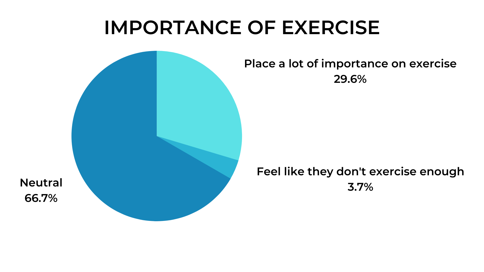 Remote Work Interviews - Physical Health