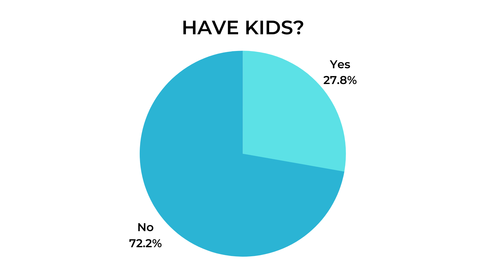 Remote Work Interviews - Have Kids