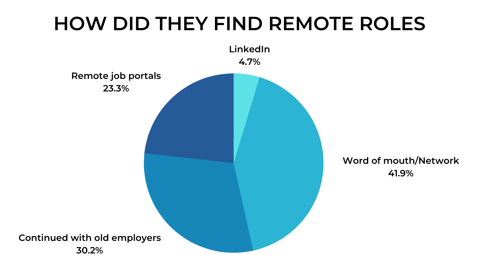 Remote Work Interviews - Finding Remote Jobs