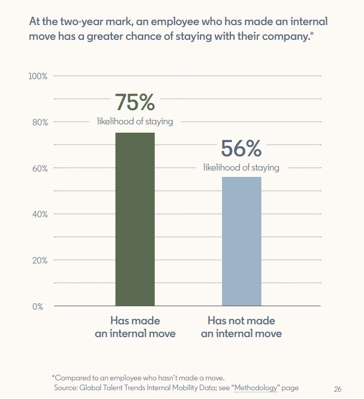 4 Ways to Enhance Employee Retention in Remote Settings