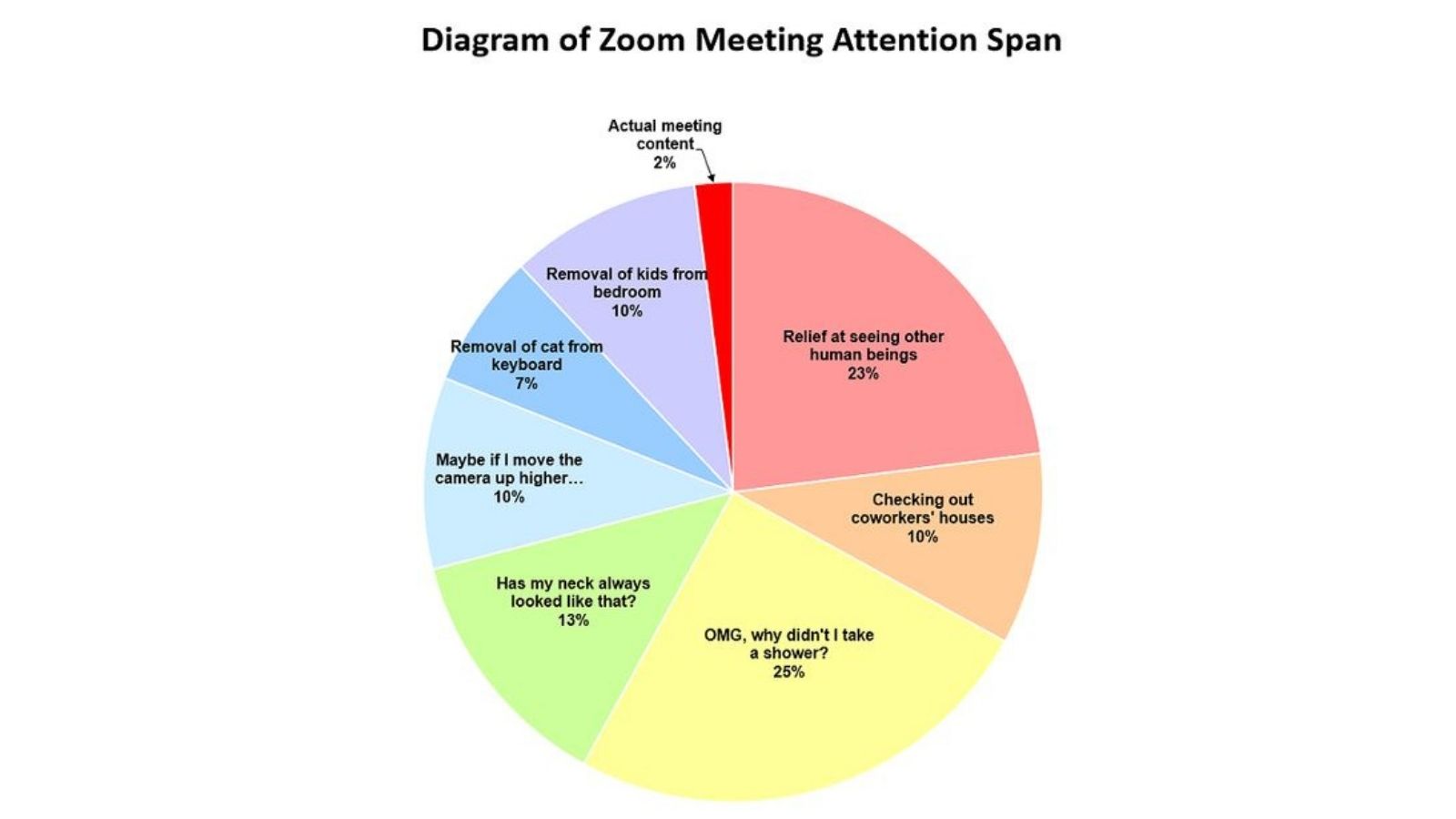 75+ Hilarious Zoom Memes, that will make the Zoom calls more bearable - meme 29