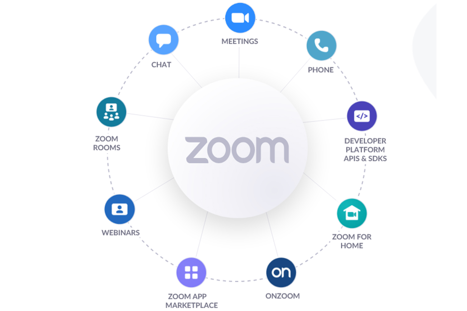 ¿Cómo gana el zoom?