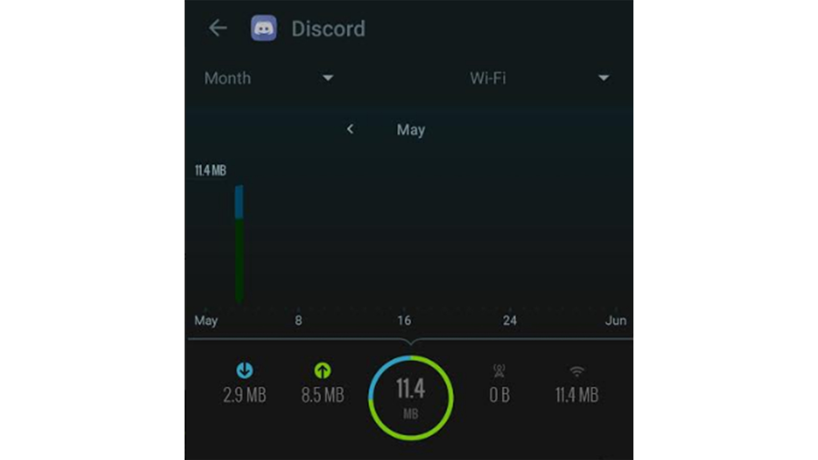 minimize discord data usage