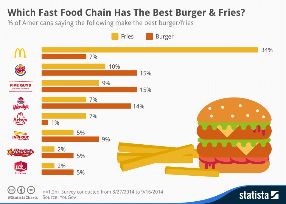 McDonald's SWOT Analysis