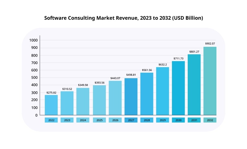 Empowering Entrepreneurs: The Role of Startup Consulting Firms in Today's Market